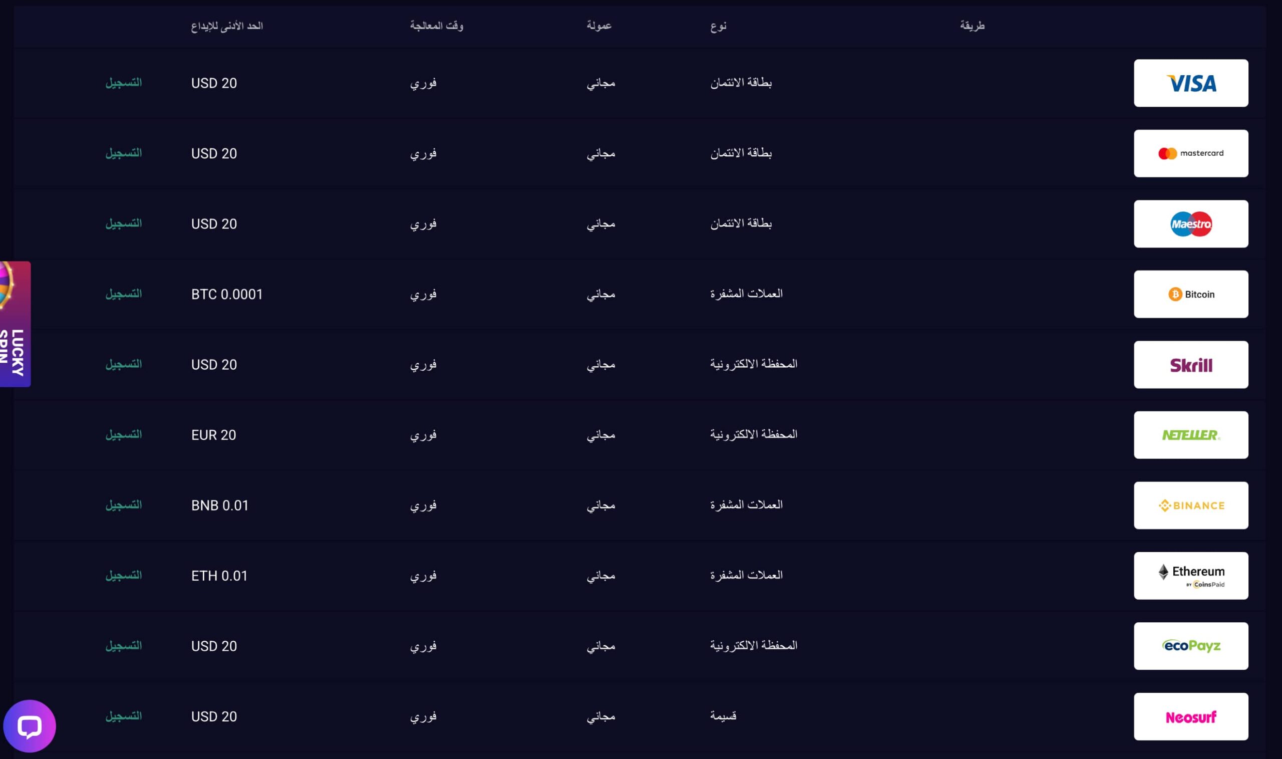 Deposit and Withdrawal Methods